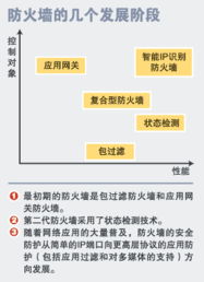 順應(yīng)潮流 網(wǎng)絡(luò)與信息安全軟件開發(fā)的技術(shù)發(fā)展趨勢