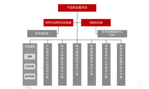 硬件與軟件雙輪驅動 ?？低暰W絡安全白皮書開啟安防競爭新賽道